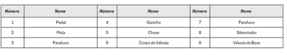 Válvulas Série 4F210 Pedal - Estrutura
