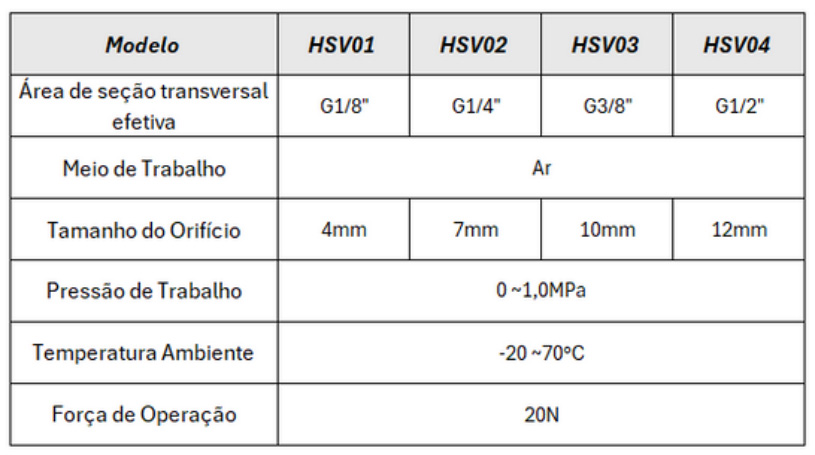 Válvulas Série HSV - Manual Deslizante - Especificações Técnicas