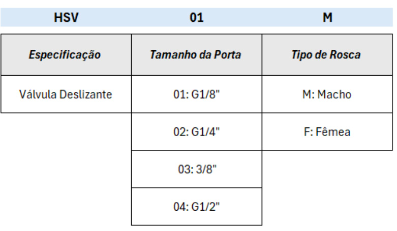 Válvulas Série HSV - Manual Deslizante - Especificações Técnicas
