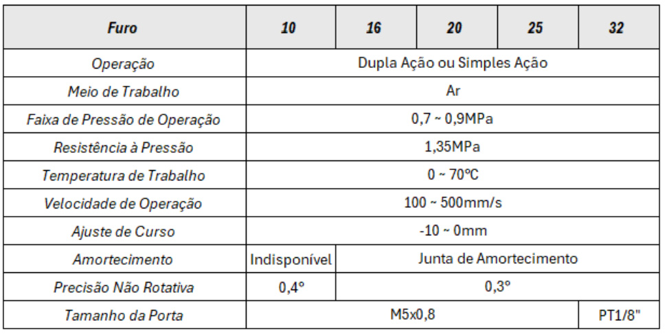 Cilindros Série TN - Especificações Técnicas