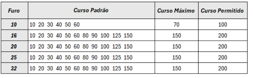 Cilindros Série TN - Especificações Técnicas