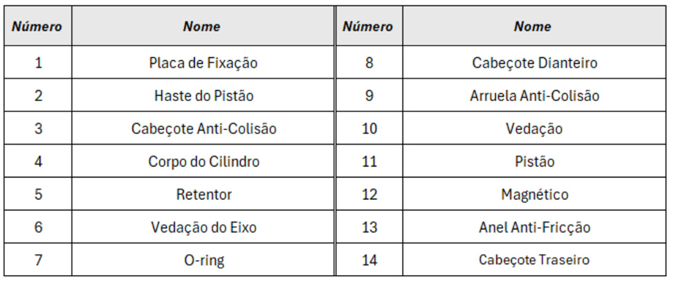Cilindros Série TN - Estrutura