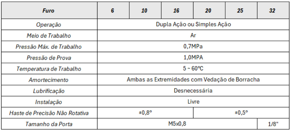 Cilindros Série CDU - Especificações Técnicas