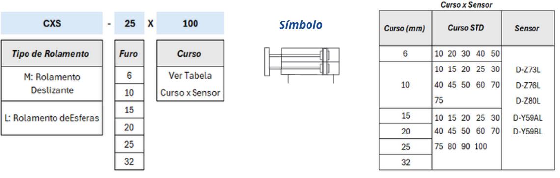 Cilindros Série CXS Haste Dupla - Especificações Técnicas