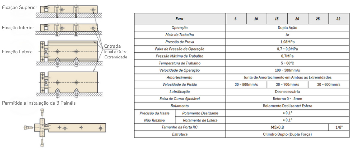 Cilindros Série CXS Haste Dupla - Especificações Técnicas
