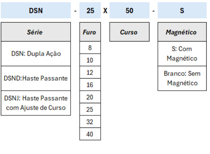 Cilindros Série DSN Mini ISO - Especificações Técnicas
