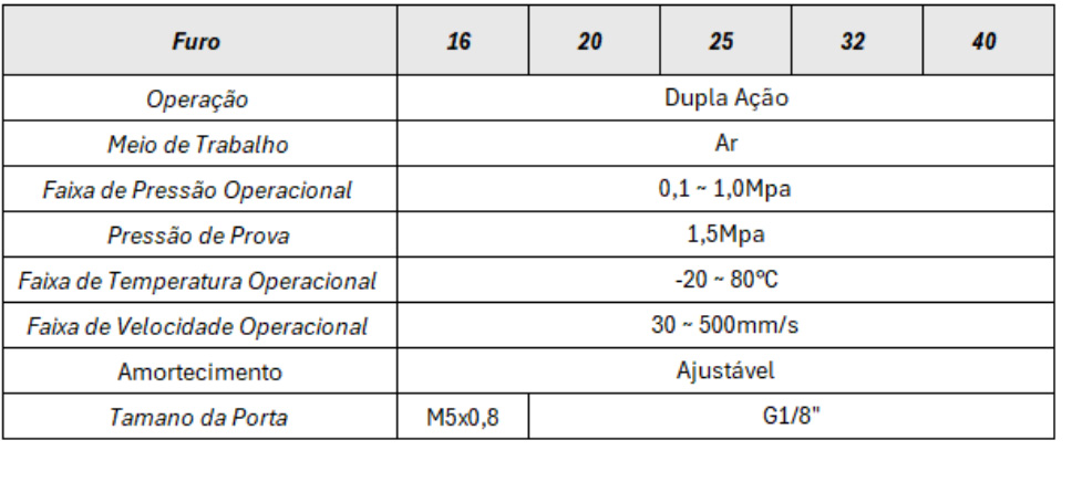Cilindros Série DSN Mini ISO - Especificações Técnicas