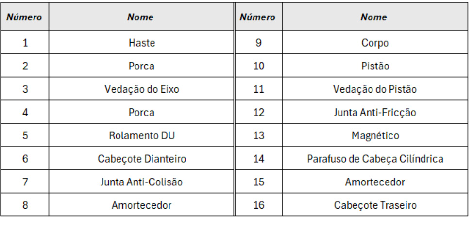Cilindros Série DSN Mini ISO - Estrutura