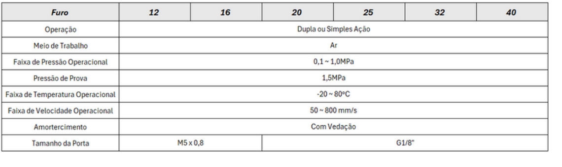 Cilindros Série MA Mini ISO - Especificações Técnicas
