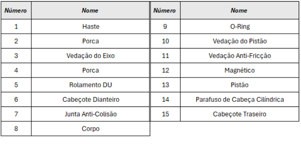 Cilindros Série MA Mini ISO - Estrutura