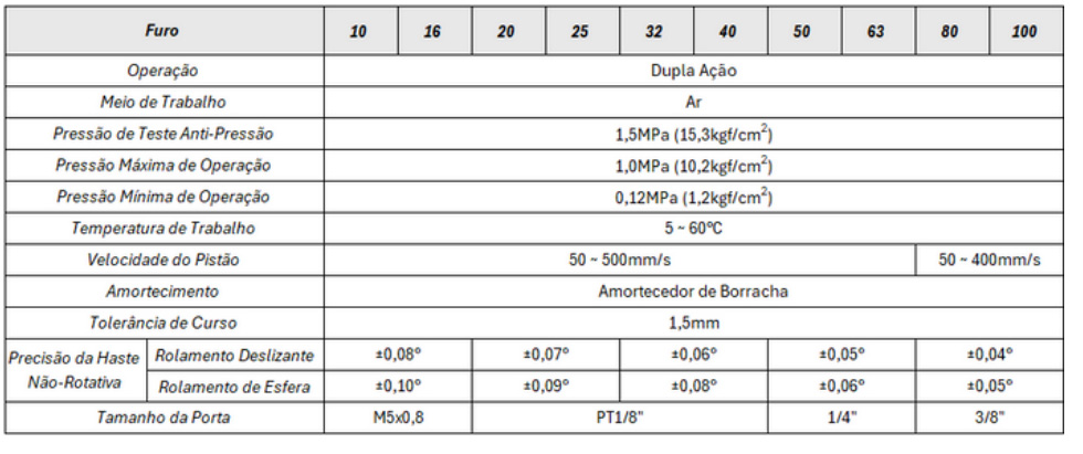 Cilindros Série MGP Compacto Haste Tripla - Especificações Técnicas