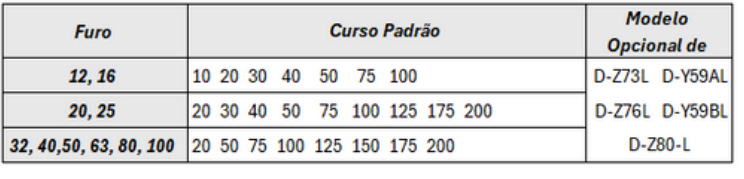 Cilindros Série MGP Compacto Haste Tripla - Especificações Técnicas