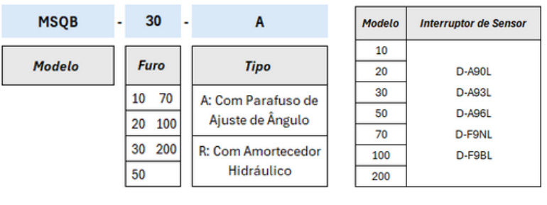 Série MSQB Atuador Rotativo com Ajuste por Parafuso - Especificações Técnicas