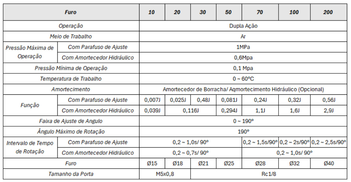 Série MSQB Atuador Rotativo com Ajuste por Parafuso - Especificações Técnicas