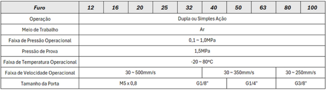 Cilindros Série SDA Compacto - Especificações Técnicas