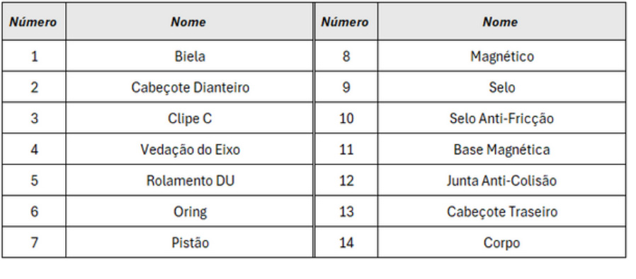 Cilindros Série SDA Compacto - Estrutura