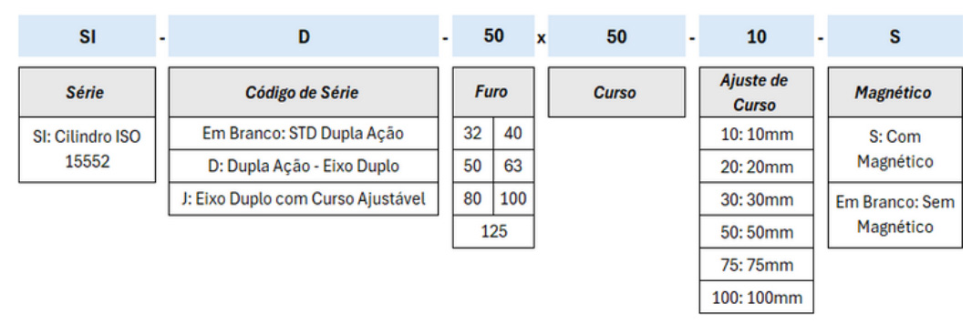 Cilindros Série SI Standard - Especificações Técnicas