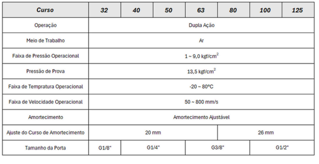 Cilindros Série SI Standard - Especificações Técnicas