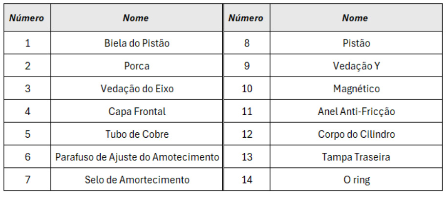 Cilindros Série SI Standard - Estrutura