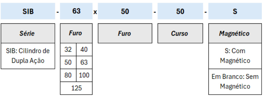 Cilindros Série SIB Duplex Contíguo - Especificações Técnicas
