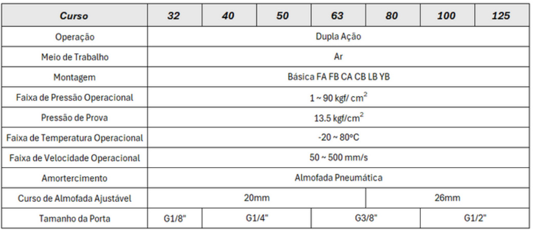 Cilindros Série SIB Duplex Contíguo - Especificações Técnicas