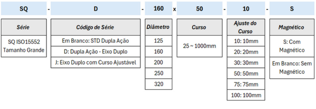 Cilindros Série SQ Grande - Especificações Técnicas