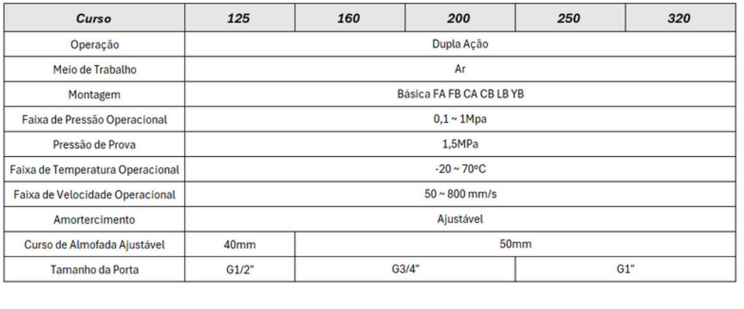 Cilindros Série SQ Grande - Especificações Técnicas