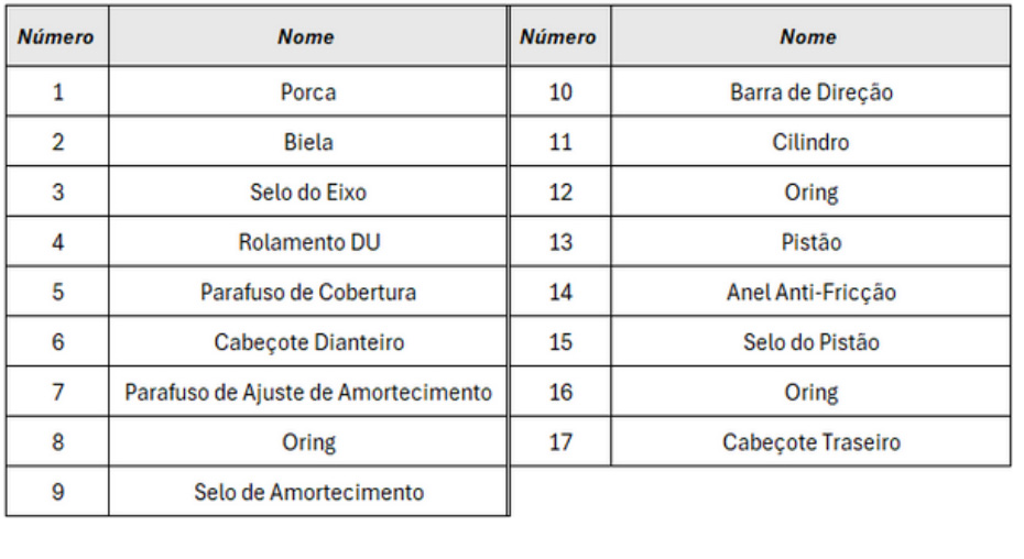 Cilindros Série SQ Grande - Estrutura