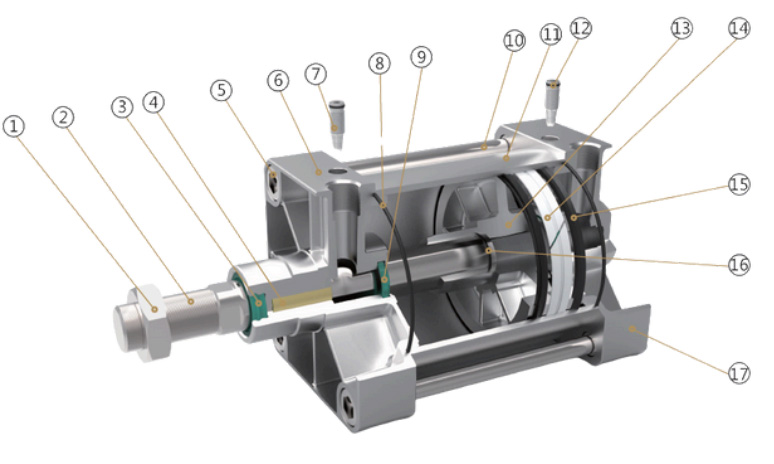 Cilindros Série SQ Grande - Estrutura
