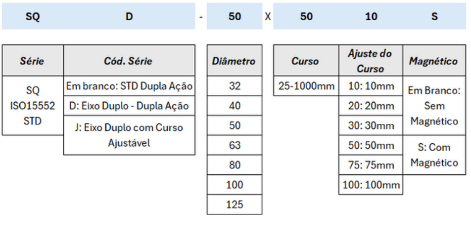 Cilindros Série SQ Standard - Especificações Técnicas