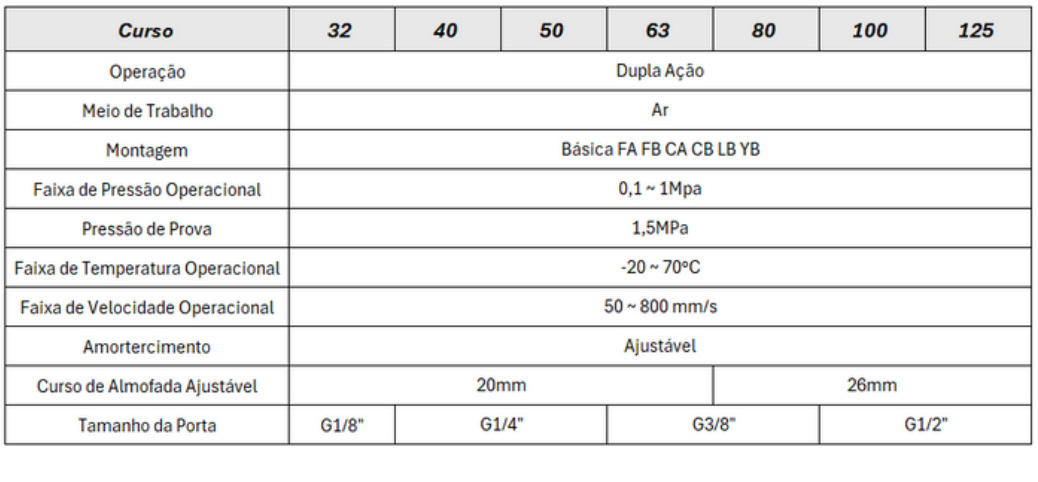 Cilindros Série SQ Standard - Especificações Técnicas