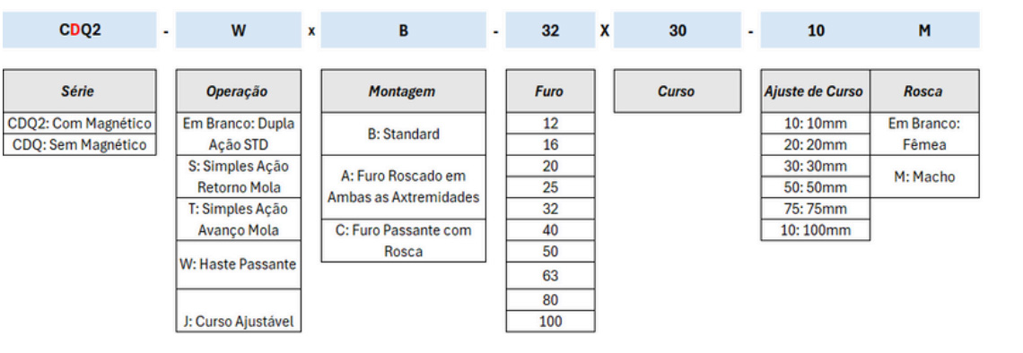 Cilindros Série CQ2 Compacto - Especificações Técnicas