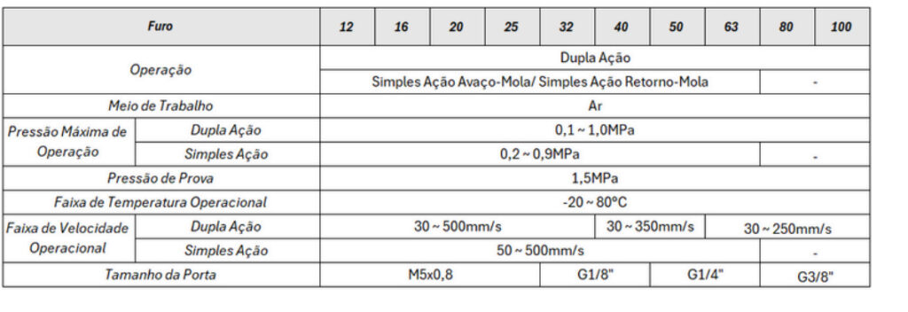 Cilindros Série CQ2 Compacto - Alfamatec Produtos para Automação Pneumática