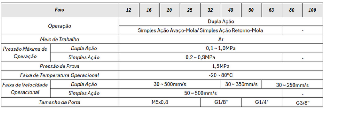 Cilindros Série CQ2 Compacto - Especificações Técnicas
