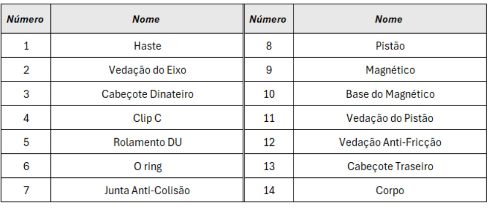 Cilindros Série CQ2 Compacto - Estrutura