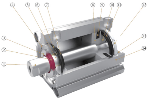 Cilindros Série CQ2 Compacto - Estrutura