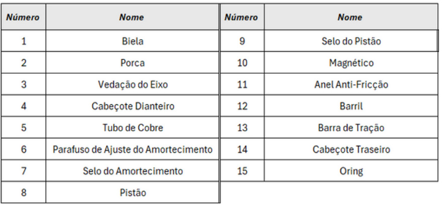 Cilindros Série SU Tirantados - Estrutura