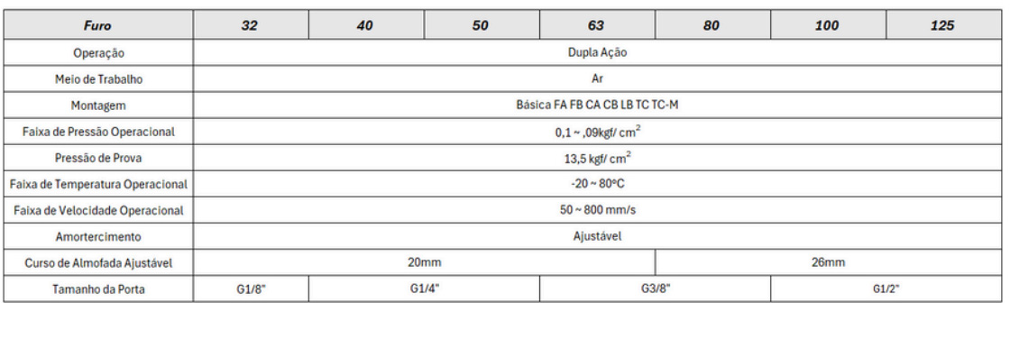 Cilindros Série SU Tirantados - Especificações Técnicas
