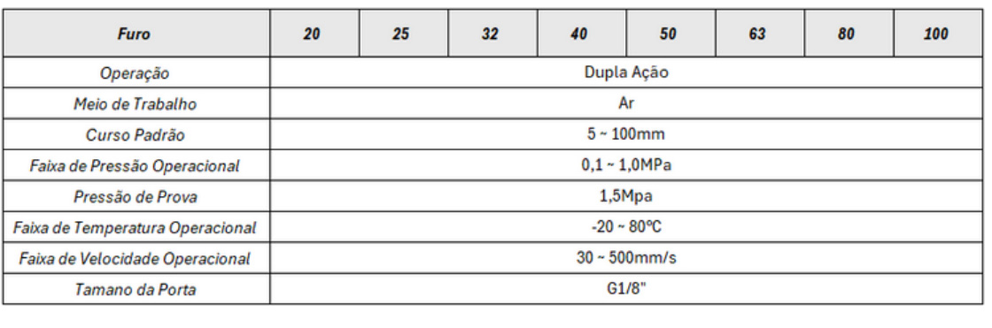 Cilindros Série TADN Compacto - Especificações Técnicas