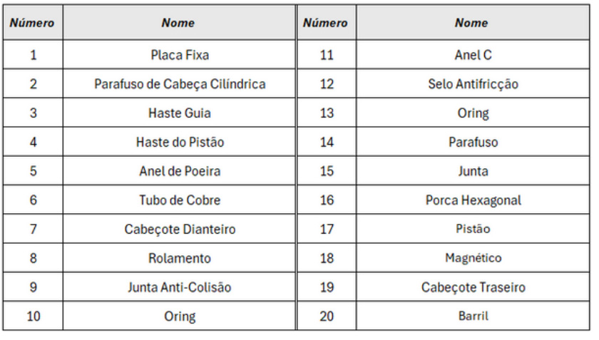 Cilindros Série TADN Compacto - Estrutura