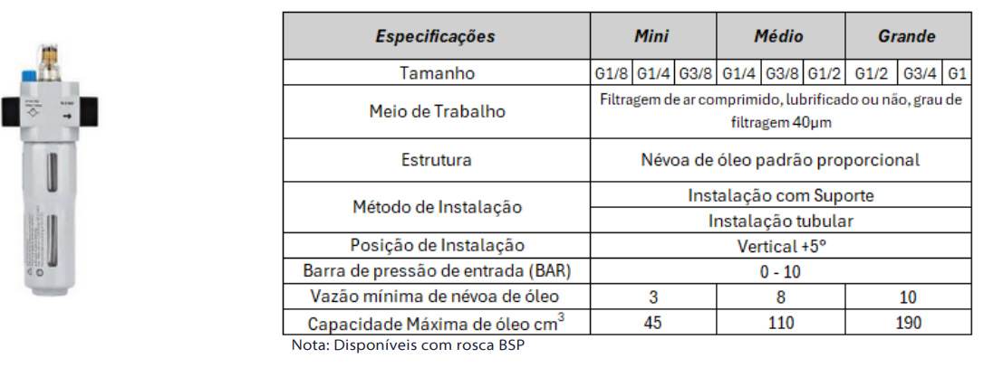Conjuntos Preparação de Ar Série LF/LR/LOE - Especificações Técnicas