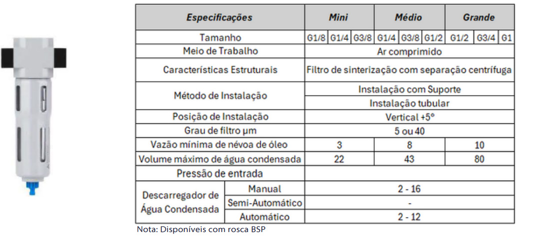 Conjuntos Preparação de Ar Série LF/LR/LOE - Especificações Técnicas