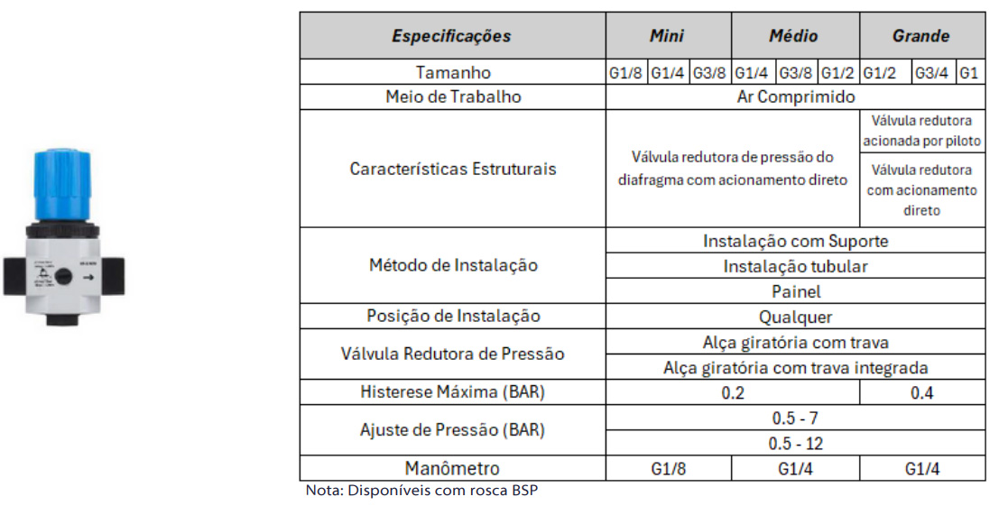 Conjuntos Preparação de Ar Série LF/LR/LOE - Especificações Técnicas