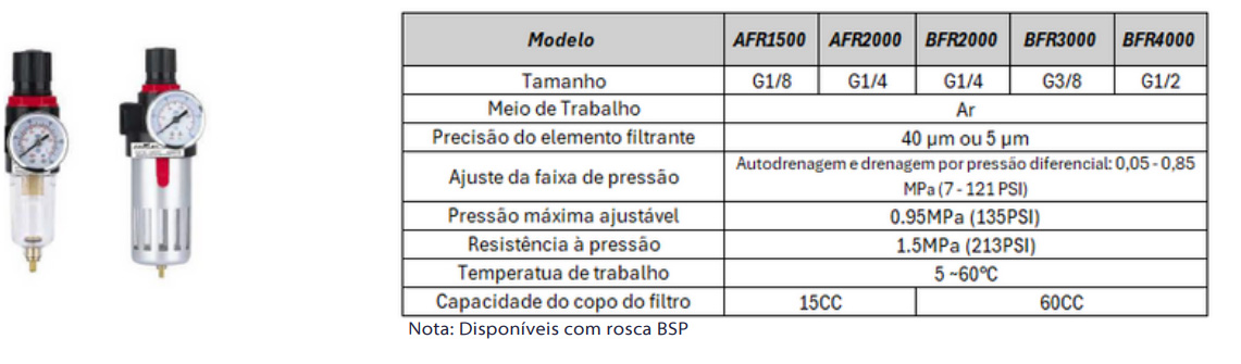 Conjuntos Preparação de Ar Série AFC/BFC - Especificações Técnicas