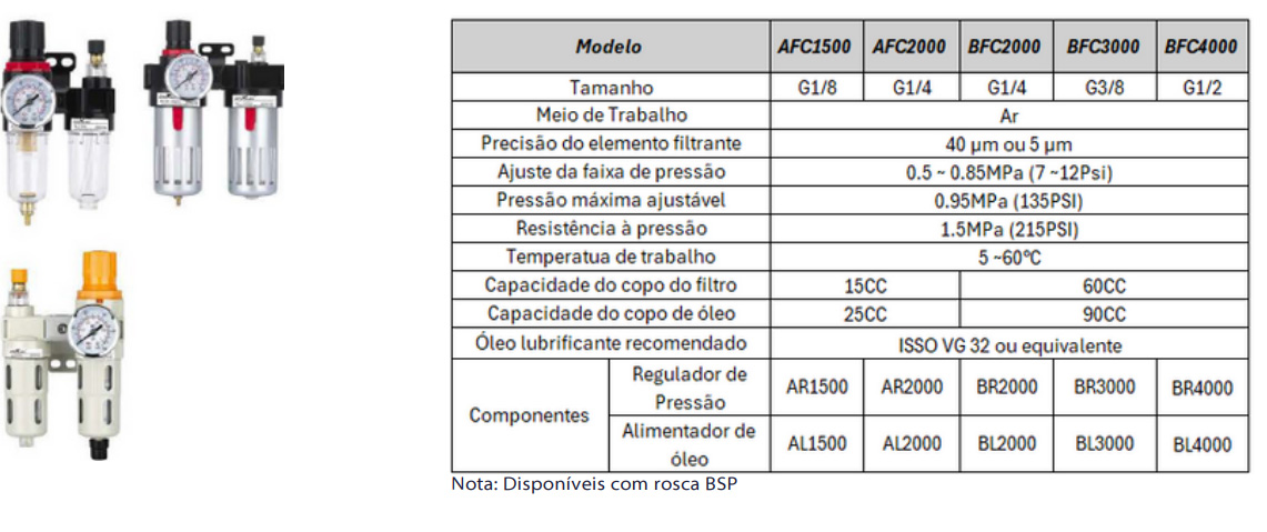 Conjuntos Preparação de Ar Série AFC - Especificações Técnicas