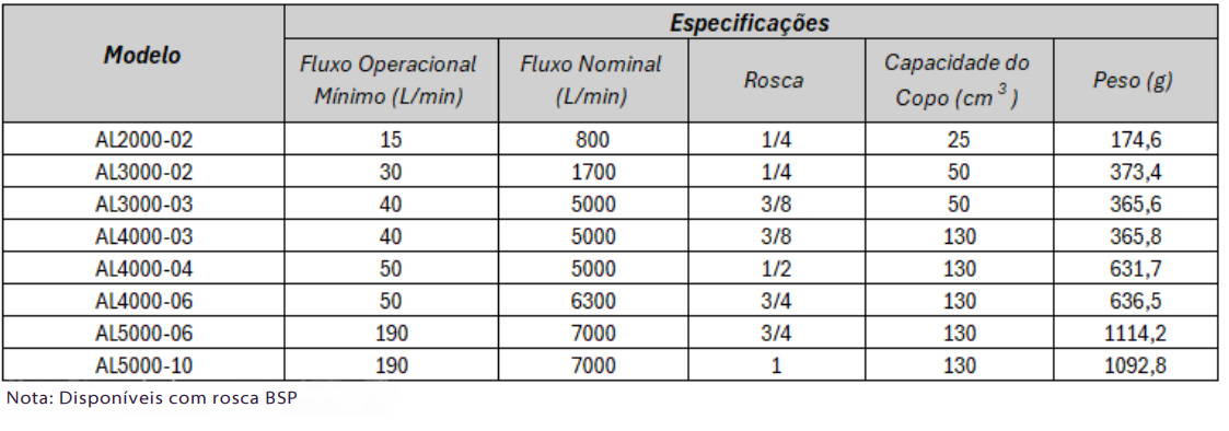 Conjuntos Preparação de Ar Série AL - Especificações Técnicas