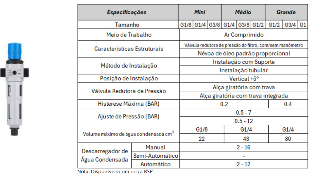 Conjuntos Preparação de Ar Série FRC/LFR - Especificações Técnicas
