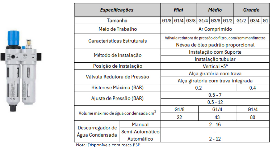 Conjuntos Preparação de Ar Série FRC/LFR - Especificações Técnicas
