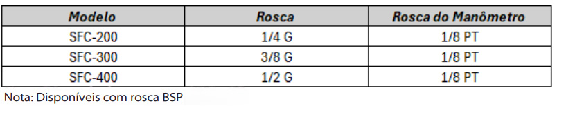 Conjuntos Preparação de Ar Série SFC - Especificações Técnicas