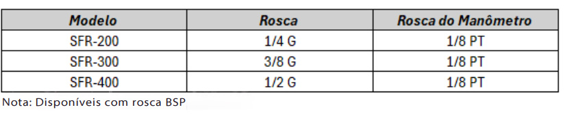 Conjuntos Preparação de Ar Série SFR - Especificações Técnicas